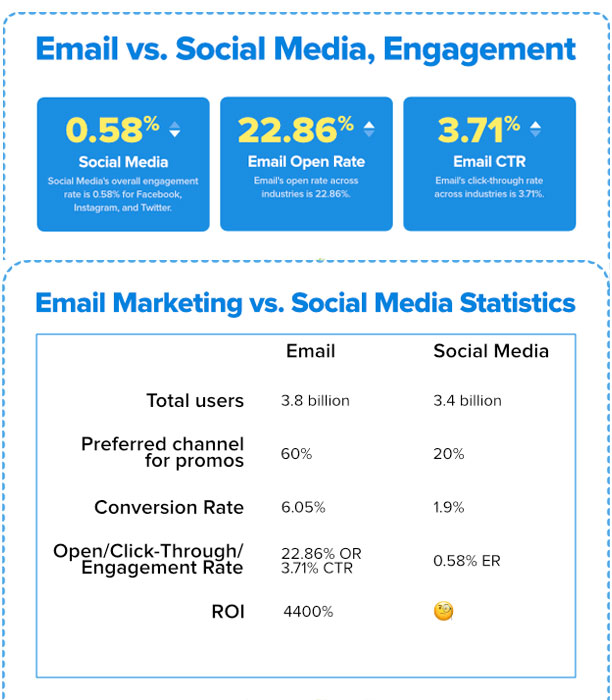 email vs digital digetects